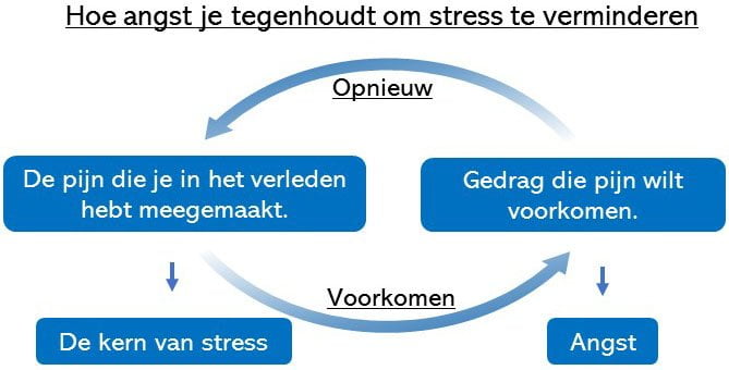 stress verminderen 11