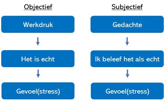 stress verminderen 4