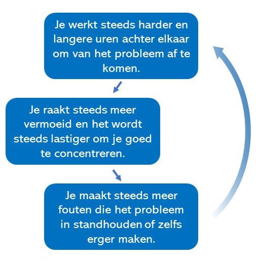 stress verminderen 5