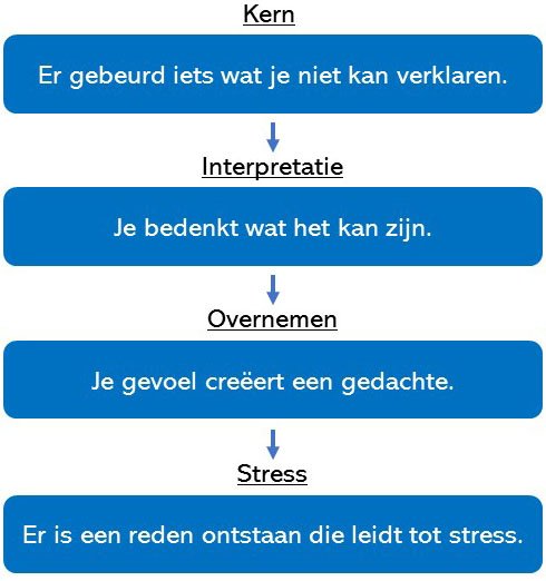 stress verminderen 6