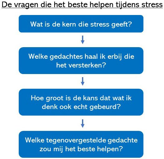 stress verminderen 9